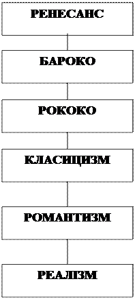 від найдавніших часів до кінця хvі ст. - student2.ru