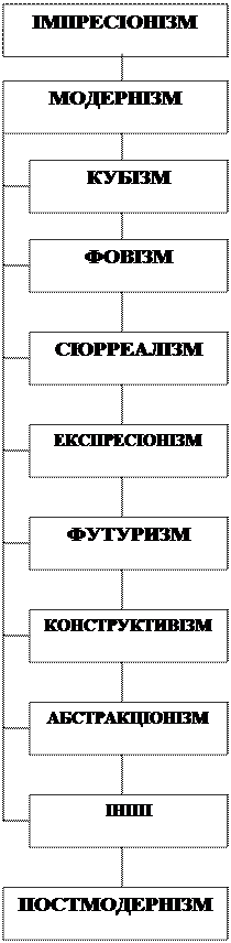 від найдавніших часів до кінця хvі ст. - student2.ru