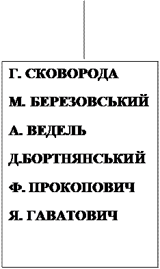 від найдавніших часів до кінця хvі ст. - student2.ru