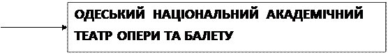 від найдавніших часів до кінця хvі ст. - student2.ru