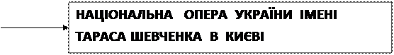 від найдавніших часів до кінця хvі ст. - student2.ru