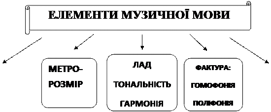 від найдавніших часів до кінця хvі ст. - student2.ru