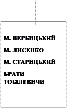 від найдавніших часів до кінця хvі ст. - student2.ru