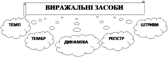 від найдавніших часів до кінця хvі ст. - student2.ru