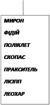 від найдавніших часів до кінця хvі ст. - student2.ru