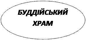 від найдавніших часів до кінця хvі ст. - student2.ru