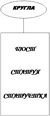 від найдавніших часів до кінця хvі ст. - student2.ru