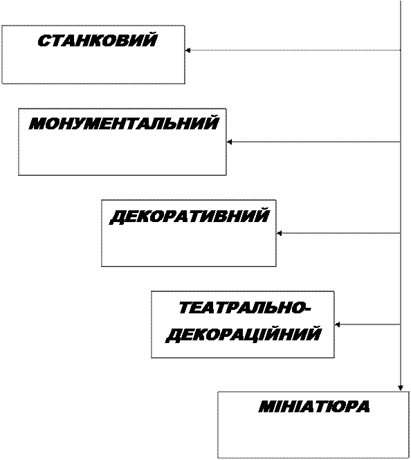 від найдавніших часів до кінця хvі ст. - student2.ru