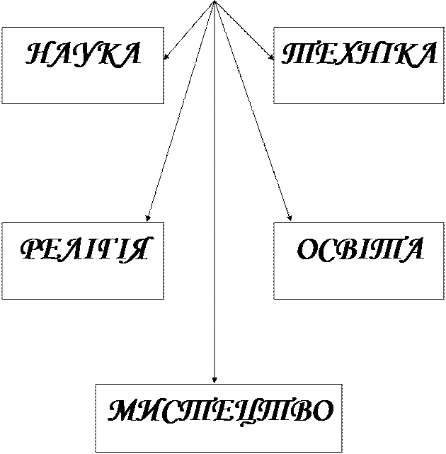 від найдавніших часів до кінця хvі ст. - student2.ru