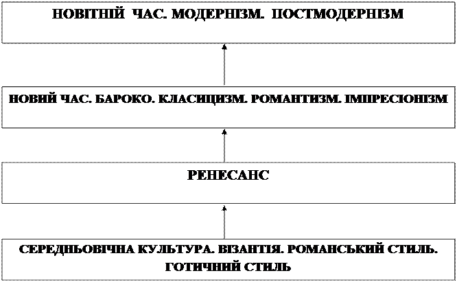 від найдавніших часів до кінця хvі ст. - student2.ru