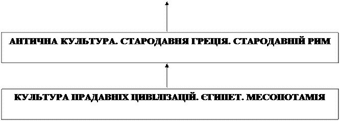 від найдавніших часів до кінця хvі ст. - student2.ru