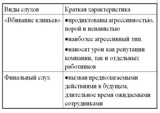 Виды коммуникаций в организации. Коммуникационные сети - student2.ru