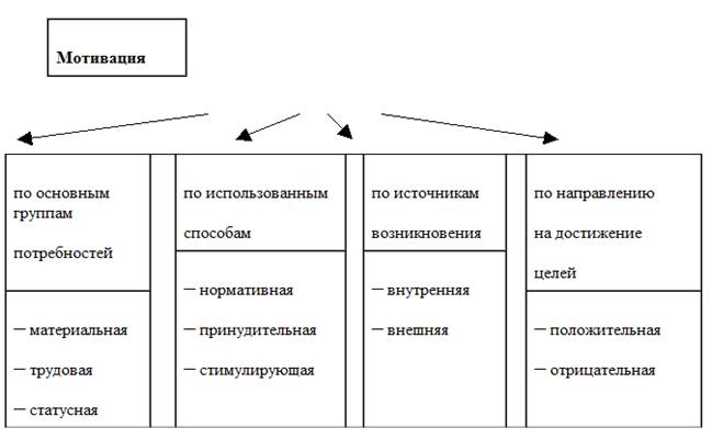 Виды коммуникаций в организации. Коммуникационные сети - student2.ru