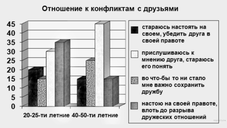 Виды социальных групп. Тесты ЕГЭ – социология - student2.ru