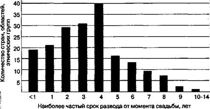 Влюбленность: кратковременные пары. - student2.ru