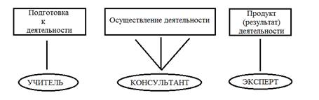 Вопрос№1. Предмет, задачи и методы орган-ной псих-гии. - student2.ru