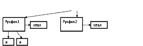 Линейно-функциональная структура (смешанная) - student2.ru
