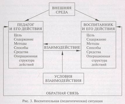 воспитательный процесс, его цель и сущность - student2.ru