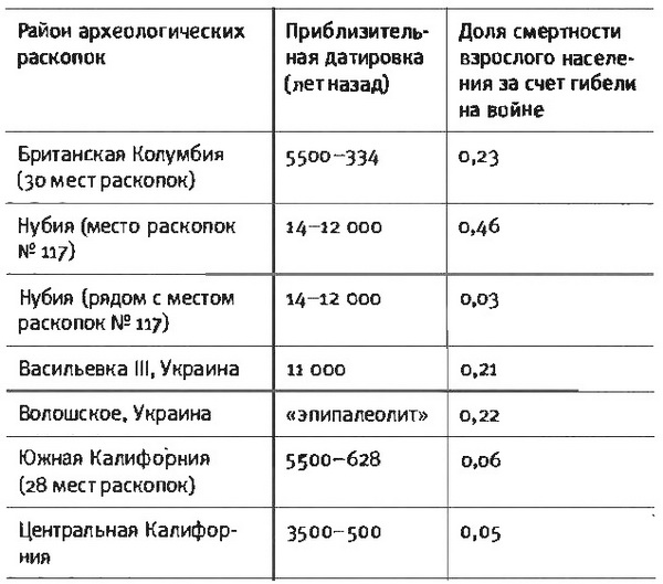 ВОЙНА – НАСЛЕДСТВЕННОЕ ПРОКЛЯТЬЕ ЧЕЛОВЕЧЕСТВА - student2.ru