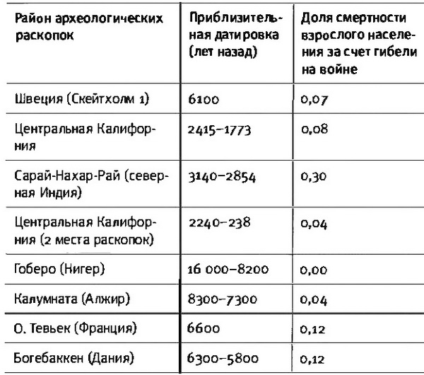 ВОЙНА – НАСЛЕДСТВЕННОЕ ПРОКЛЯТЬЕ ЧЕЛОВЕЧЕСТВА - student2.ru