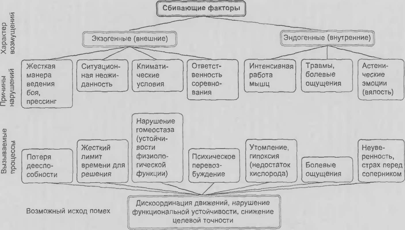 Возрастная адекватность многолетней спортивной деятельности. - student2.ru