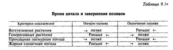 высота шпалеры при продленном обороте - student2.ru