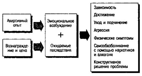 Является ли агрессия приобретенным социальным навыком? - student2.ru