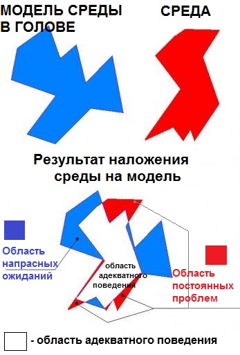 Язык Жизни под ведическим углом зрения - student2.ru