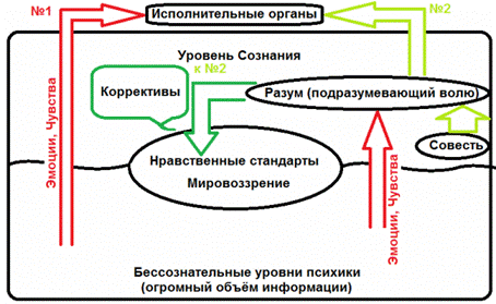 Язык Жизни под ведическим углом зрения - student2.ru