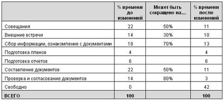 Экскурс. Конкурс руководителей на РАФе - student2.ru