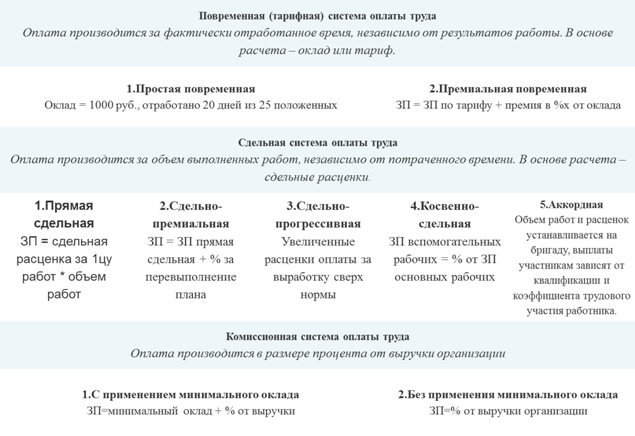 Мотивация персонала в организации - student2.ru