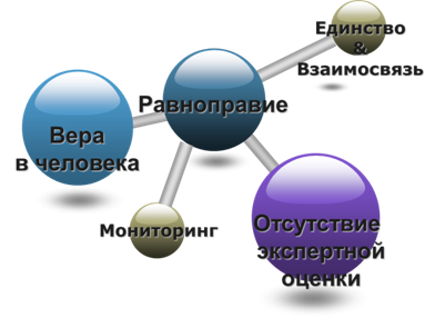 Мотивация персонала в организации - student2.ru