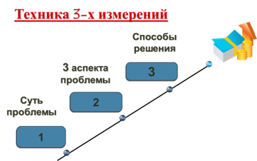 Мотивация персонала в организации - student2.ru