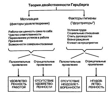 Эволюция управленческой мысли о мотивации труда - student2.ru