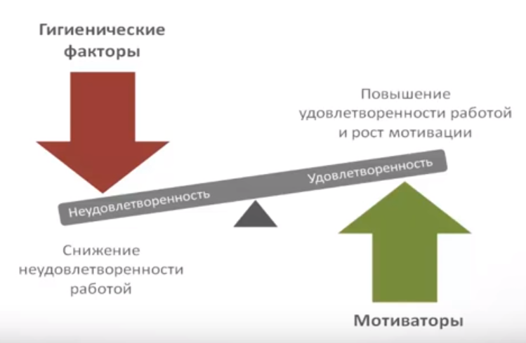 Эволюция управленческой мысли о мотивации труда - student2.ru