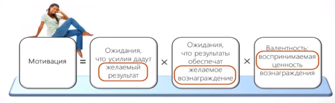 Эволюция управленческой мысли о мотивации труда - student2.ru