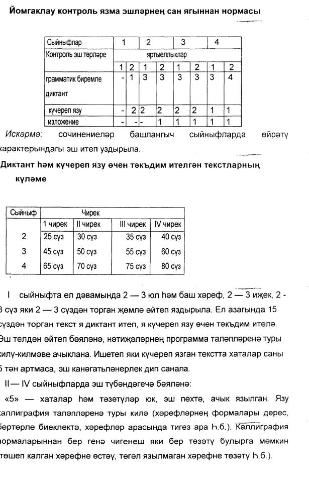 Йомгаклау контроль язма эшләрнең сан ягыннан нормасы - student2.ru