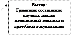 жанровая парадигма научного стиля - student2.ru