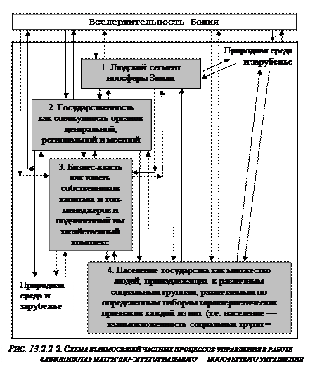 Жизненно состоятельные знания и бескорыстие — фундамент свободной жизни личности и общества - student2.ru