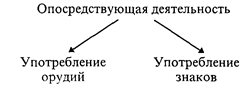 Знаки всегда имеют соответствующее времени значение и служат средством передачи глубинных культурных смыслов. - student2.ru