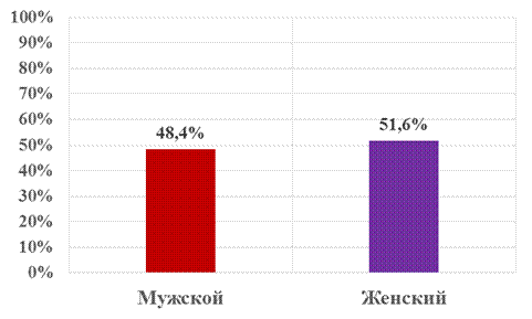 Знаковые места Лодейнопольского района по степени значимости - student2.ru