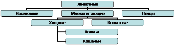 Модуль 4 В чём заключается богатство языка - student2.ru