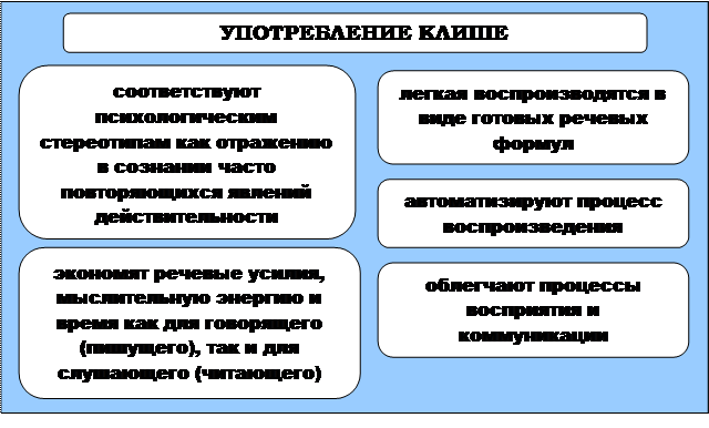 Ошибки в усвоении значения фразеологизмов - student2.ru