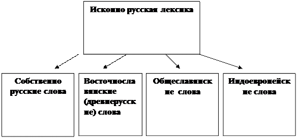 семантические классы антонимов - student2.ru