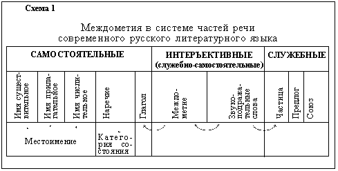 Непроизводные и производные предлоги - student2.ru