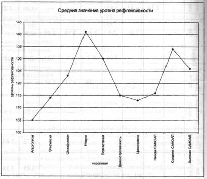 Метакогнитивные процессы и психическое здоровье личности - student2.ru