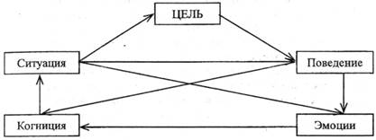 Развитие метакогнитивных процессов и коучинг - student2.ru