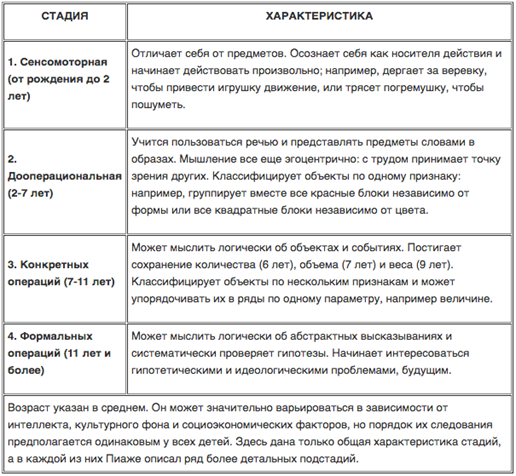 Решение задач как поиск в проблемном пространстве - student2.ru