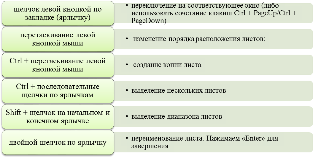 Элементы интерфейса главного окна Excel 2010 - student2.ru