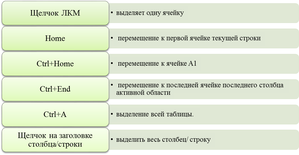 Элементы интерфейса главного окна Excel 2010 - student2.ru